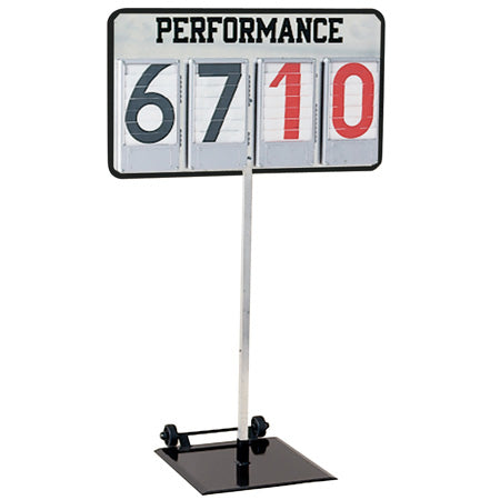 4 Digit Performance Indicator
